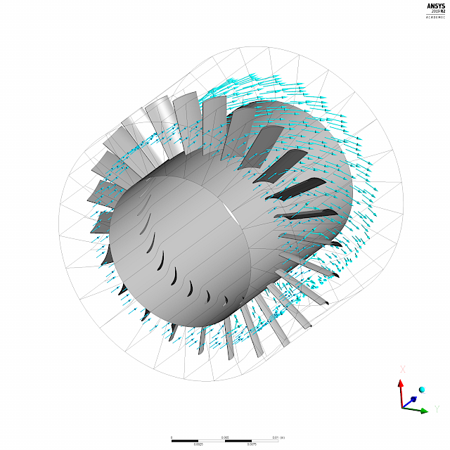 Simulationsbild einer Strömung durch ein axiales Schaufelgitter